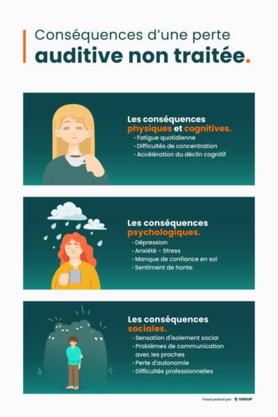 perte signes